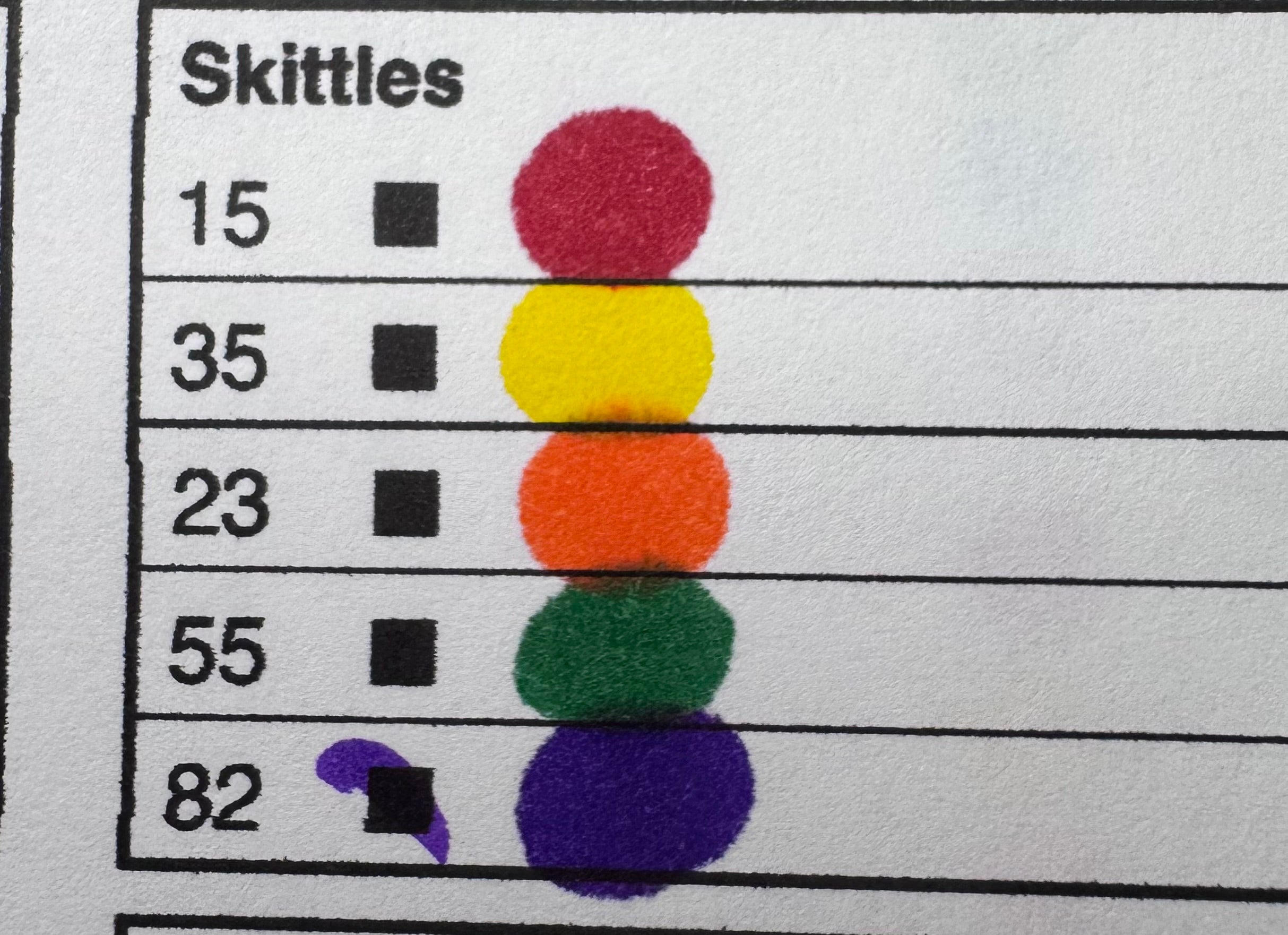 Nicety 5 Pack Markers